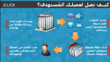 كيف تحدد عميلك المستهدف في التسويق الرقمي